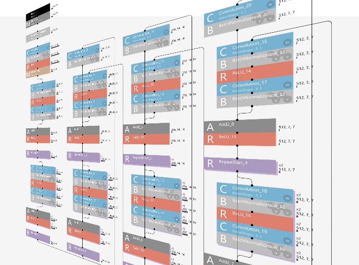 Sony Neural Network Console