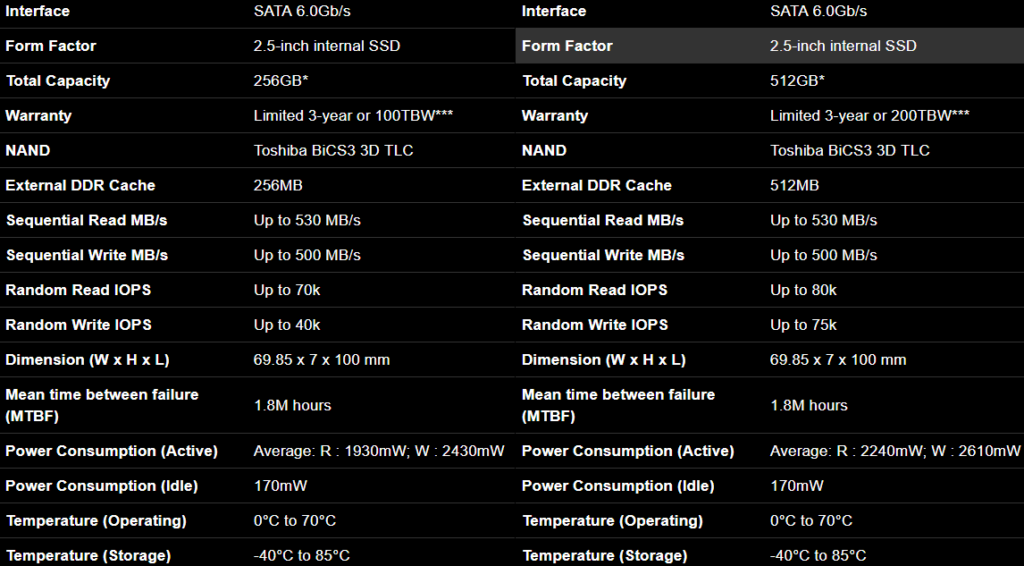 GIGABYTE UD PRO SSD