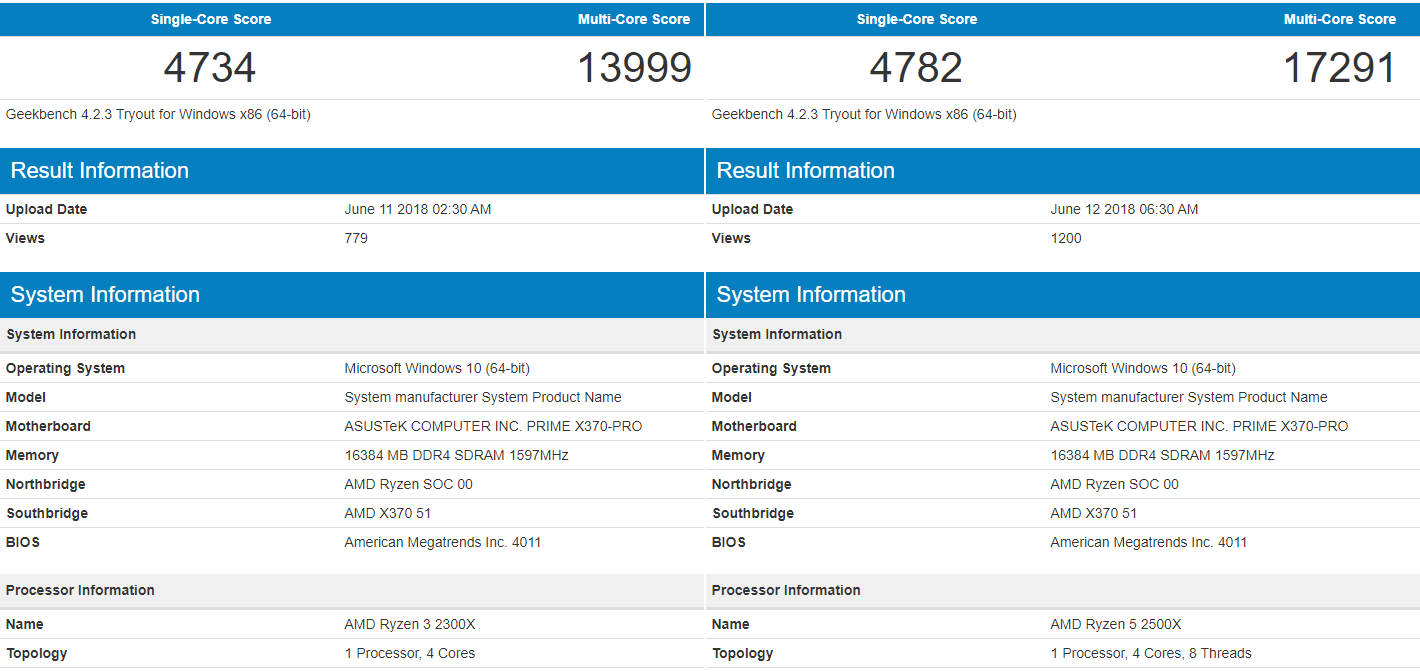 AMD Ryzen 2300X and Ryzen 5 2500X CPU