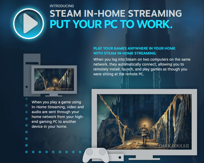 Steam In-Home Streaming