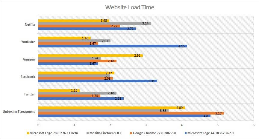 Microsoft Chromium-Based Edge Browser Review