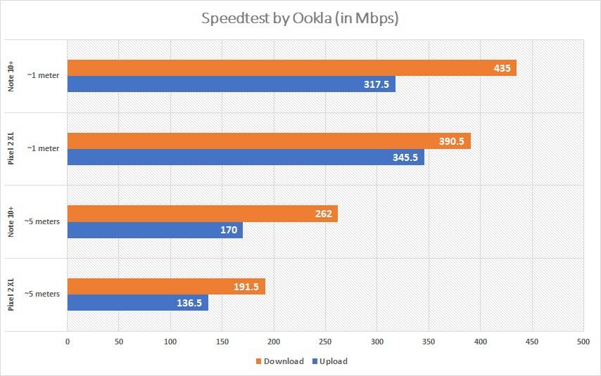 Test unifi speed blog.mizukinana.jp