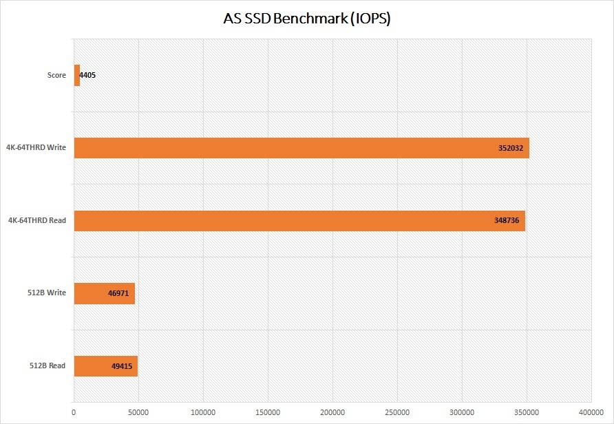 Kingstone KC2500 PCIe NVMe SSD