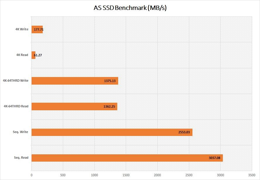 Kingstone KC2500 PCIe NVMe SSD