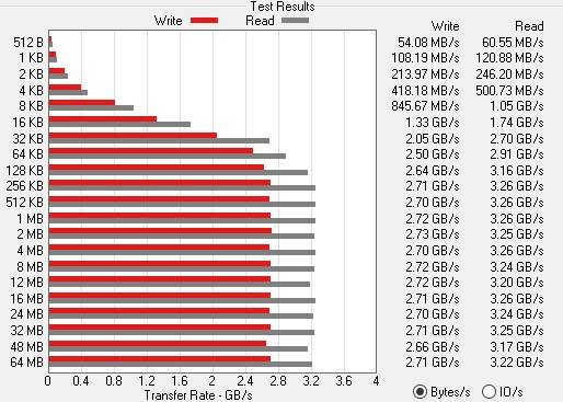 Kingstone KC2500 PCIe NVMe SSD