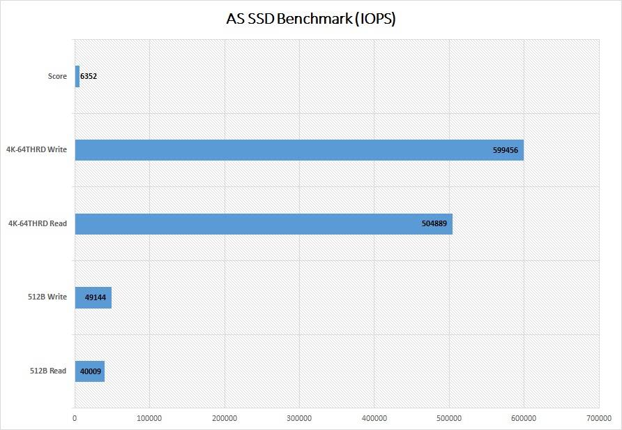 Sabrent Rocket PCIe NVMe SSD