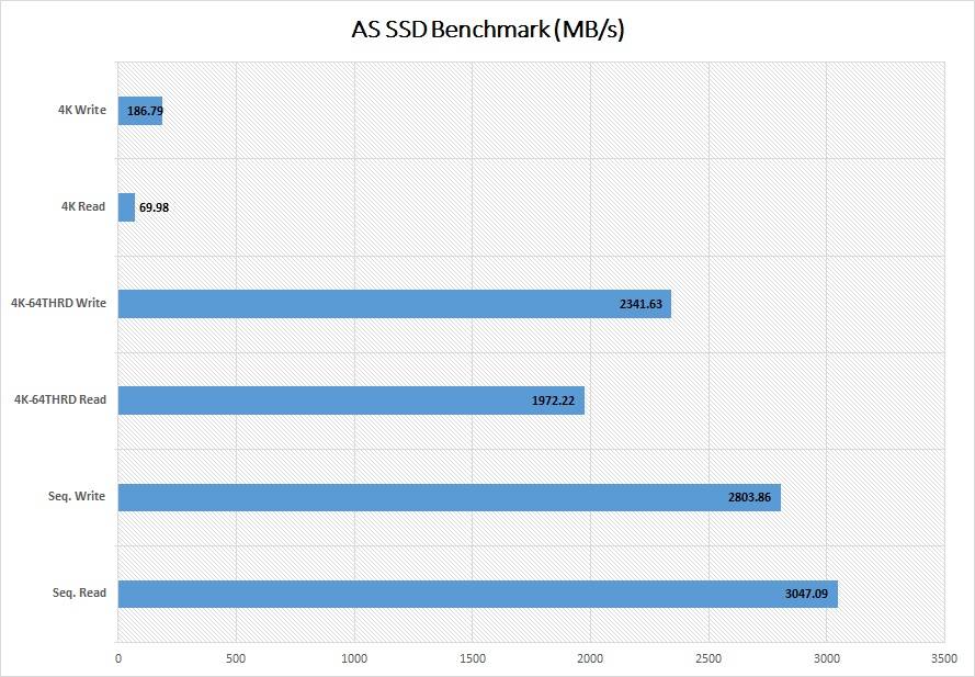 Sabrent Rocket PCIe NVMe SSD