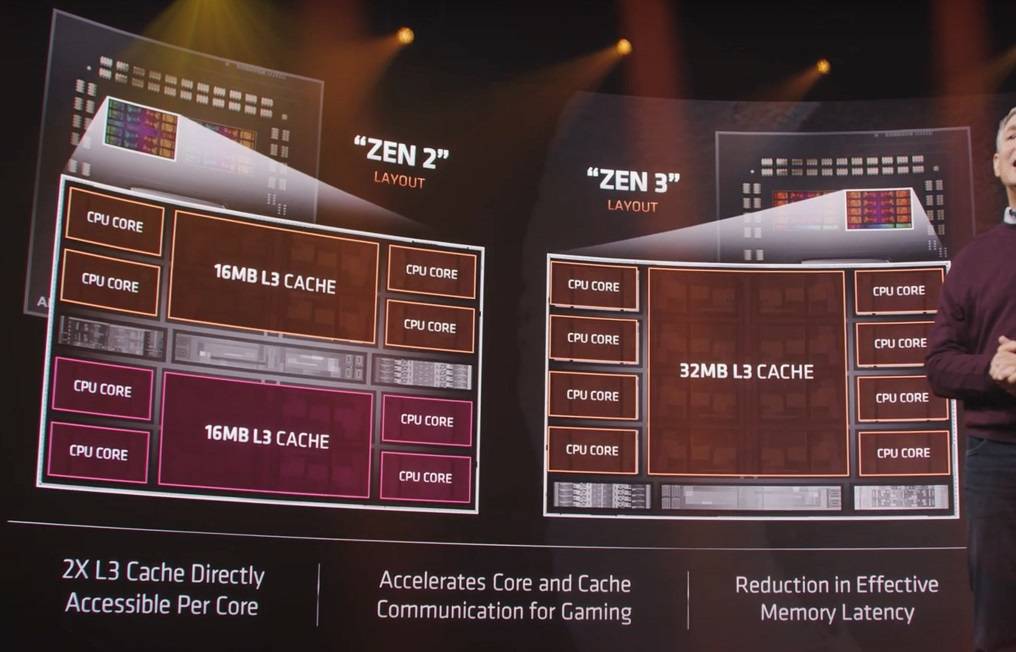 AMD Ryzen 5000 Series Desktop Processors