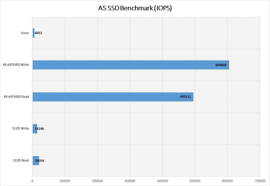 OWC Aura P12 PCIe NVMe SSD