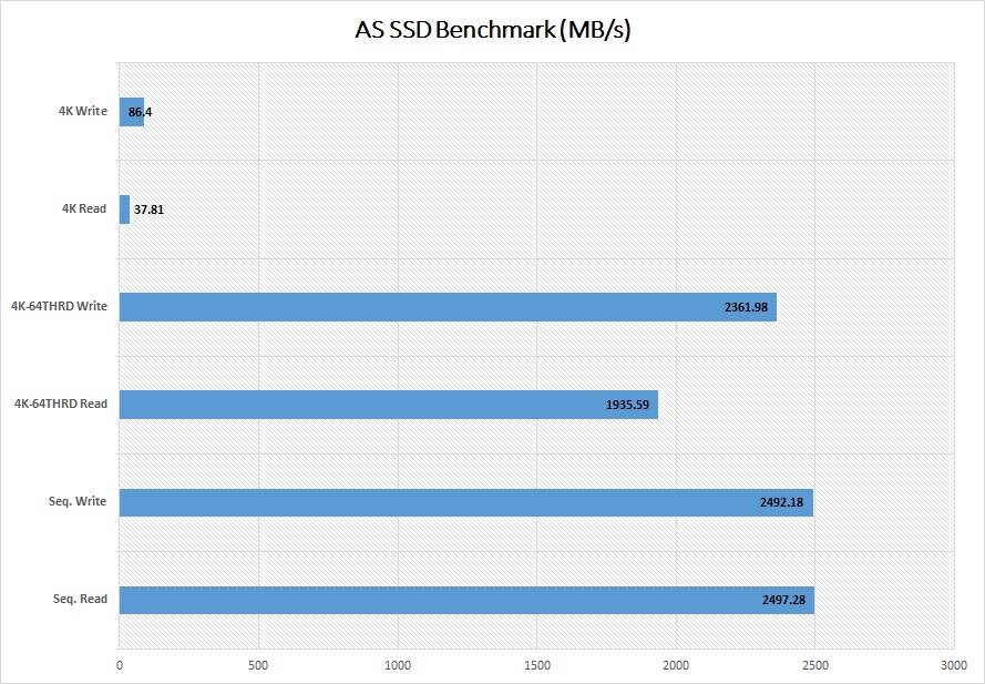 OWC Aura P12 PCIe NVMe SSD