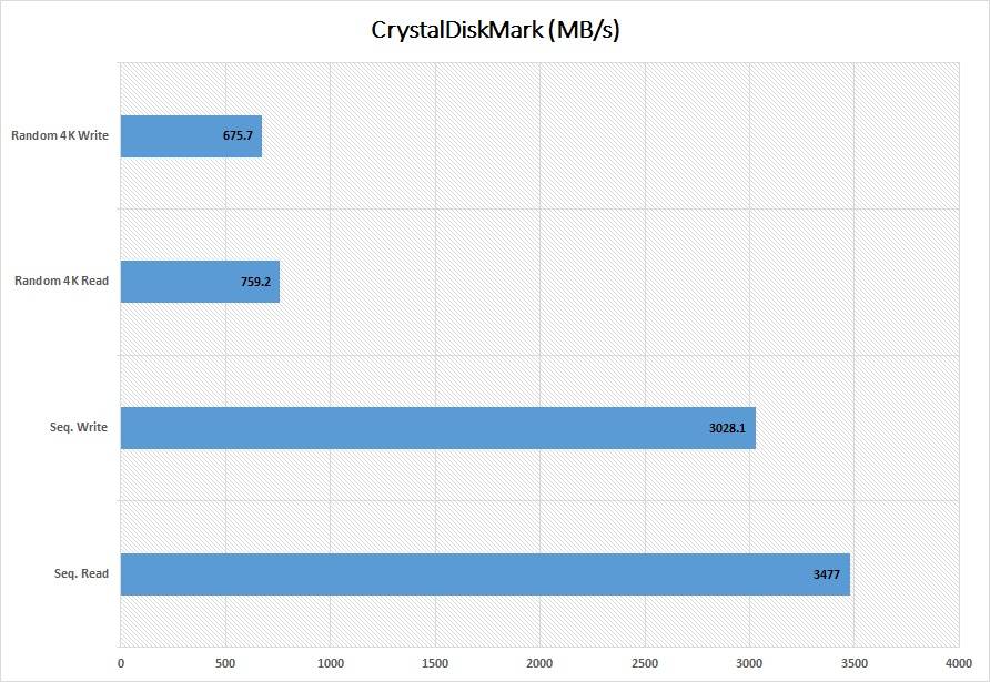 OWC Aura P12 PCIe NVMe SSD