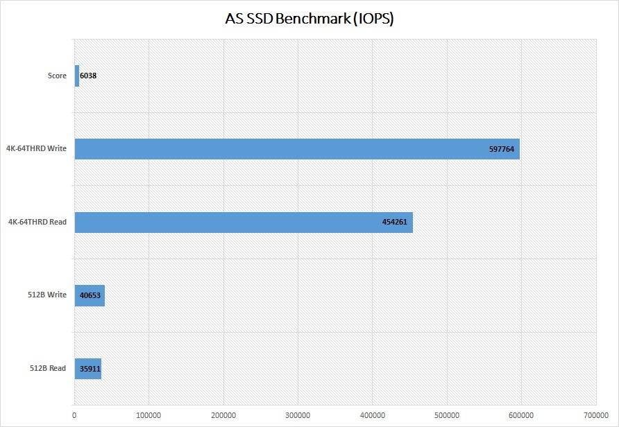 Sabrent Rocket Q PCIe NVMe SSD