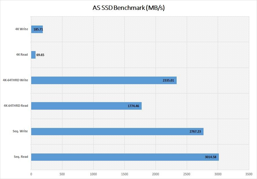 Sabrent Rocket Q PCIe NVMe SSD