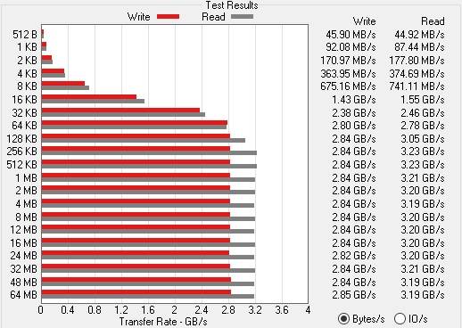 Sabrent Rocket Q PCIe NVMe SSD