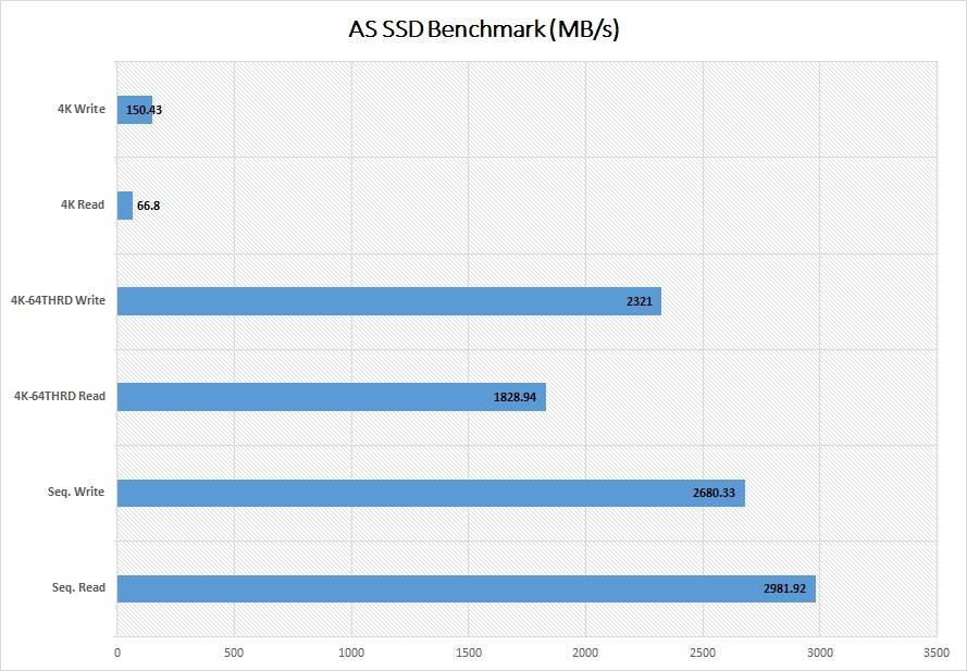 Silicon Power UD70 PCIe NVMe SSD