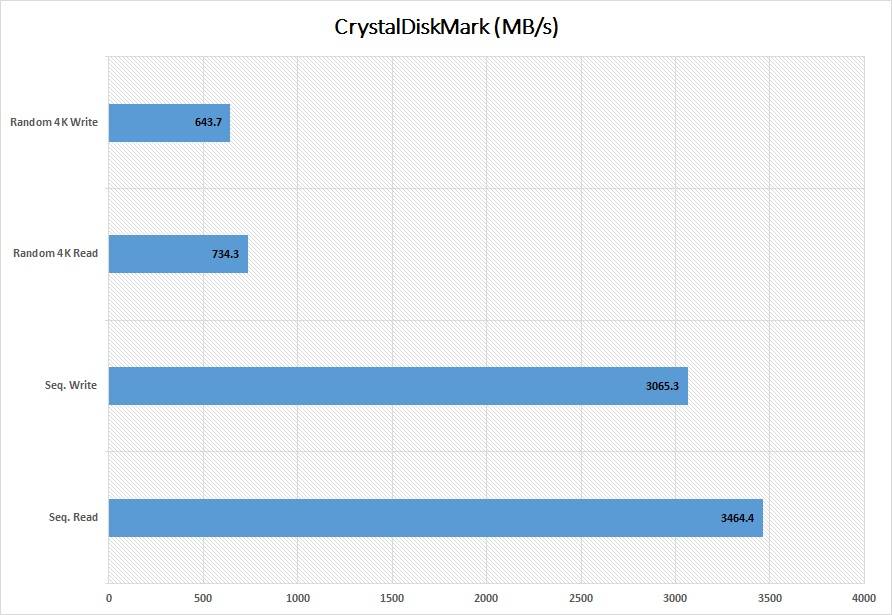 Silicon Power UD70 PCIe NVMe SSD