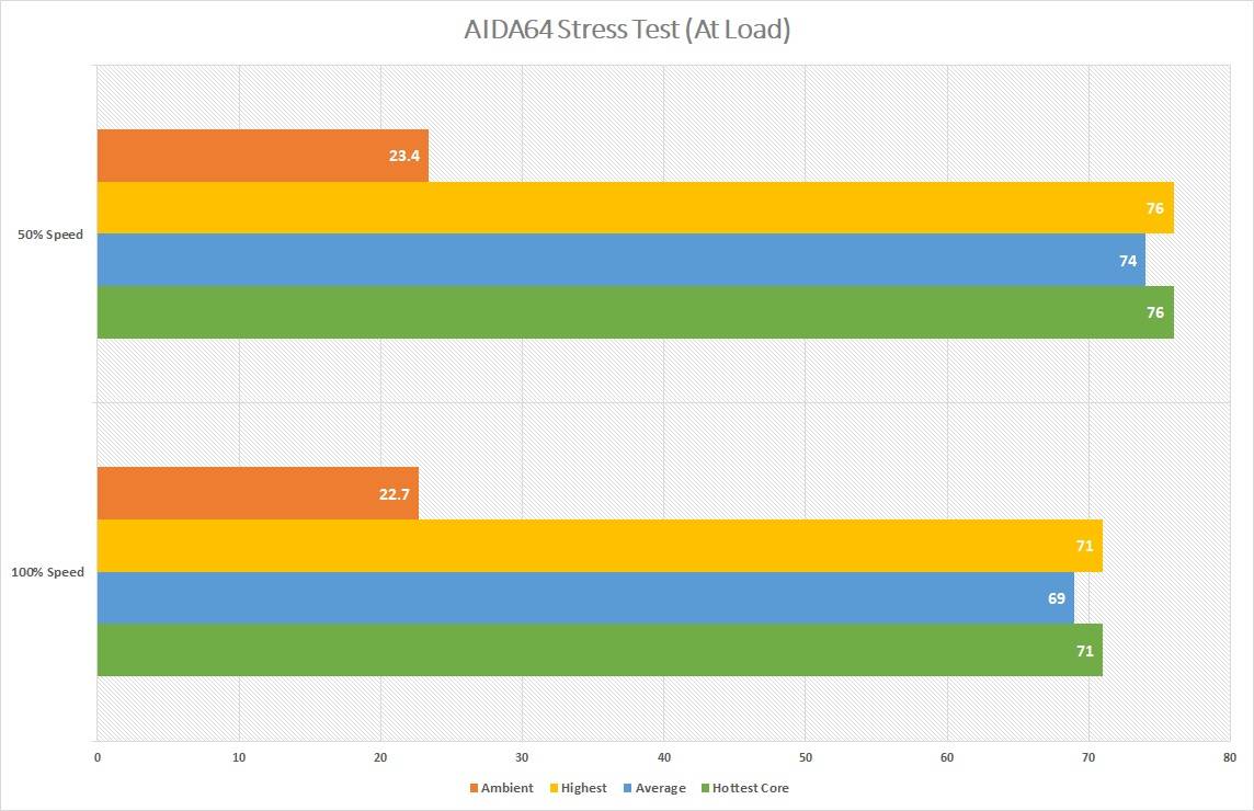 Pendingin CPU CRYORIG R5