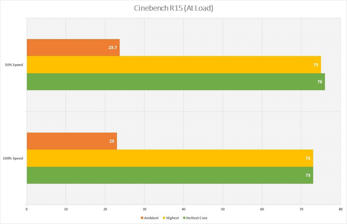 Pendingin CPU CRYORIG R5