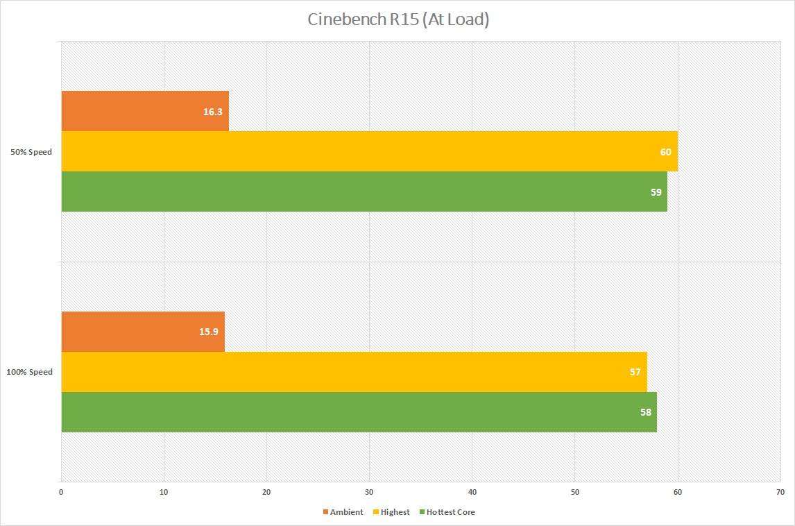 Pendingin CPU Corsair iCUE H115i ELITE CAPELLIX AIO