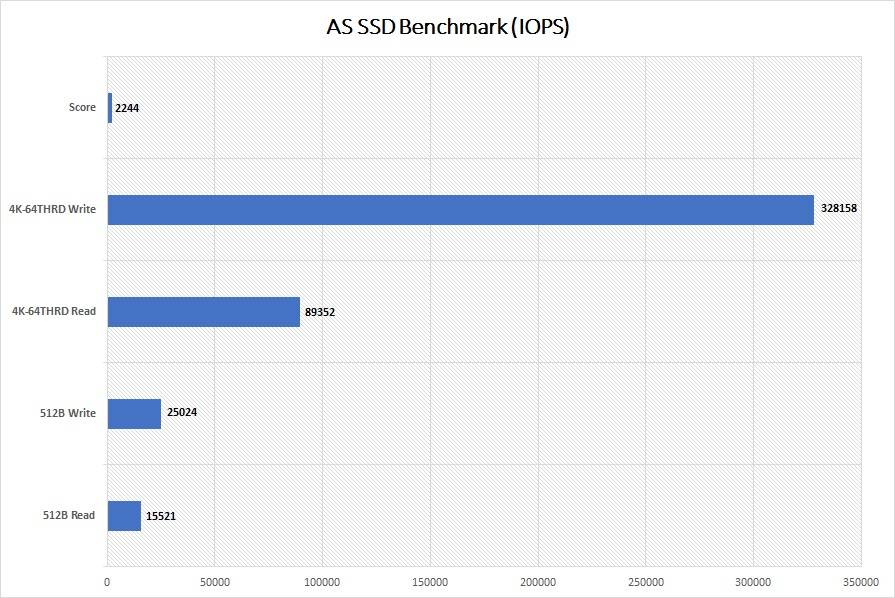 SSD Eksternal Sabrent Rocket Nano yang Kasar