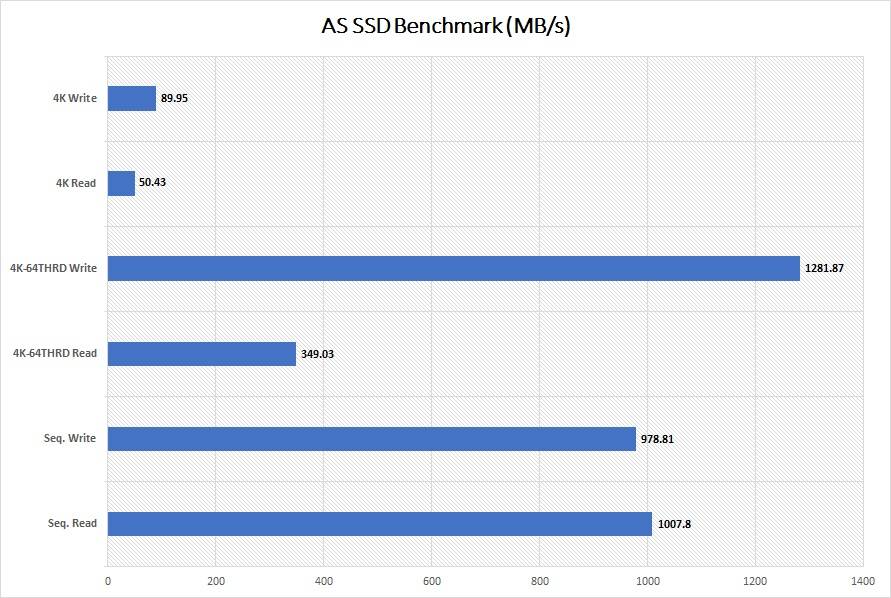 Sabrent Rocket Nano Rugged External SSD