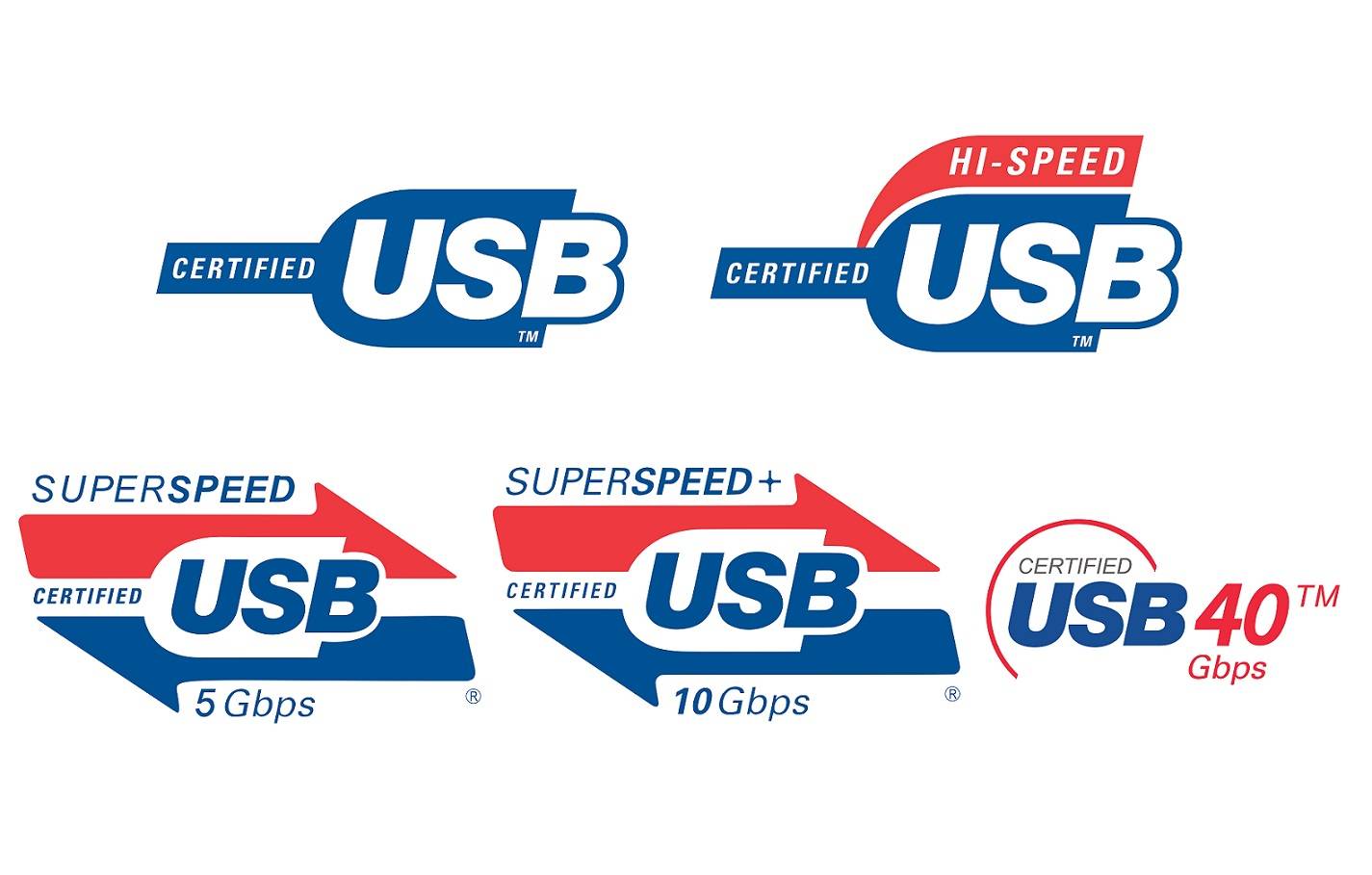 USB Standards (Universal Serial Bus)