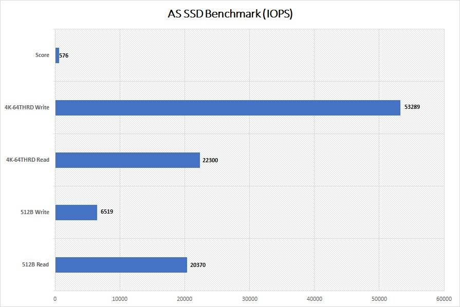 Silicon Power Bolt B75 Pro External SSD