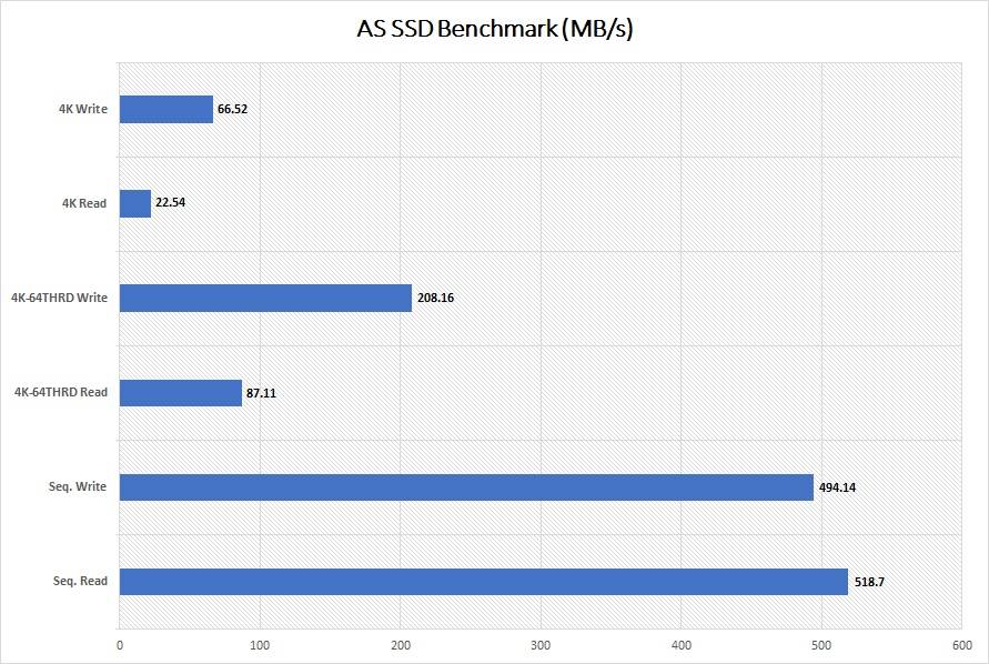 Silicon Power Bolt B75 Pro SSD eksternal