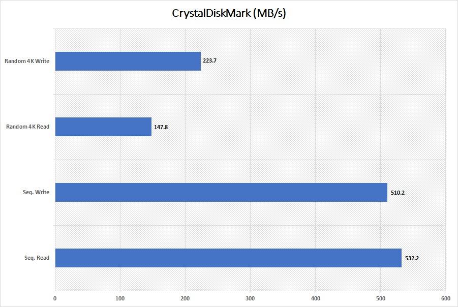 Silicon Power Bolt B75 Pro SSD eksternal