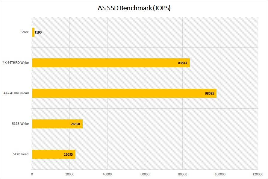 SK hynix Gold S31 SATA SSD