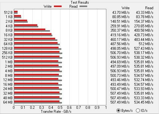 SK hynix Gold S31 SATA SSD