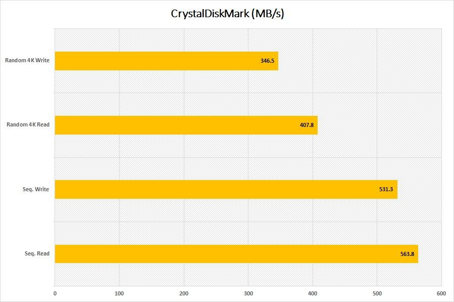 SK hynix Gold S31 SATA SSD