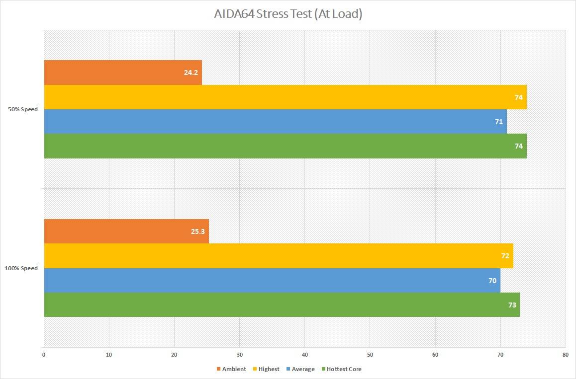 Pendingin CPU AIO SilverStone IceGem 240P