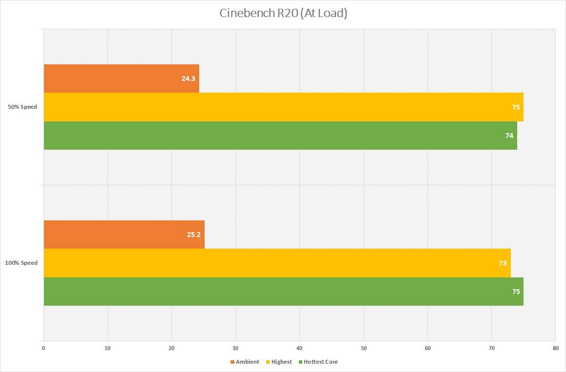 Pendingin CPU AIO SilverStone IceGem 240P