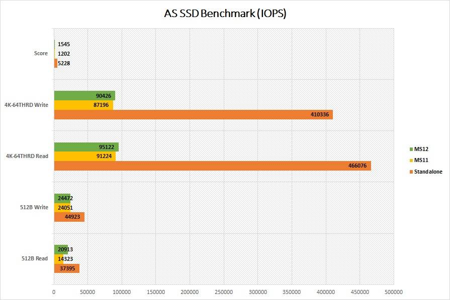 Kandang SSD M.2 SilverStone MS12 Eksternal