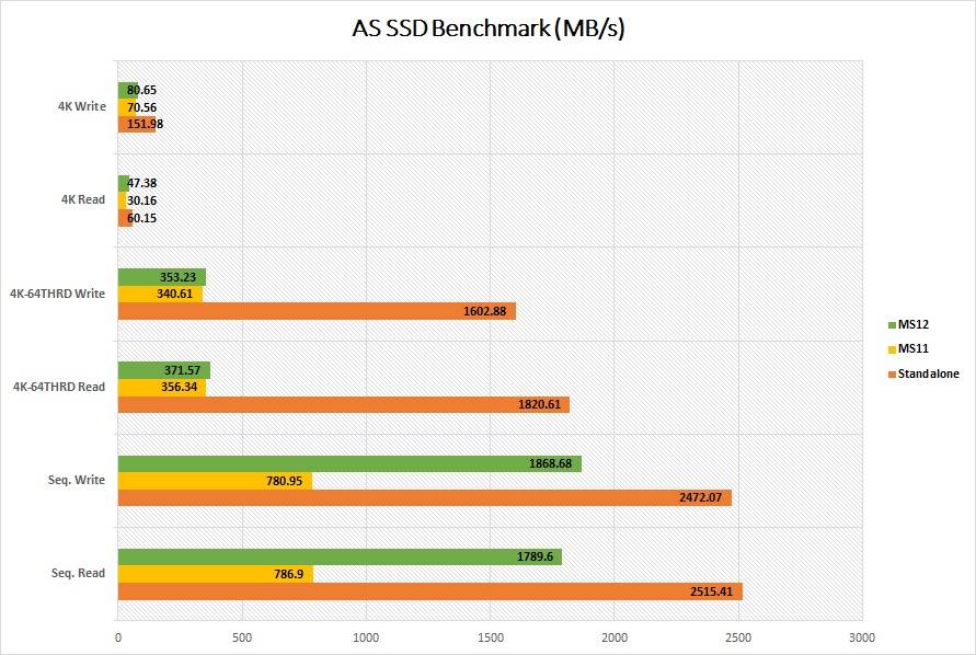 Kandang SSD M.2 Eksternal SilverStone MS12