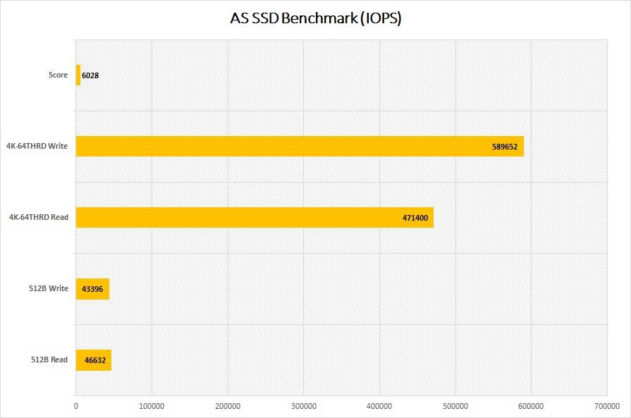 SK hynix Gold P31 PCIe NVMe SSD