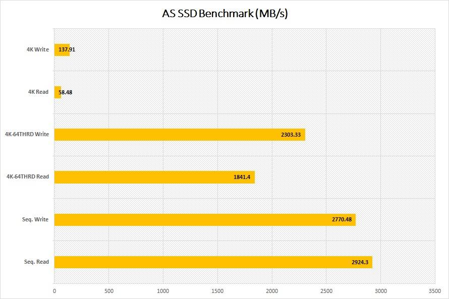 SK hynix Gold P31 PCIe NVMe SSD