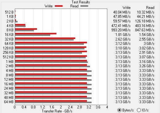 SK hynix Gold P31 PCIe NVMe SSD