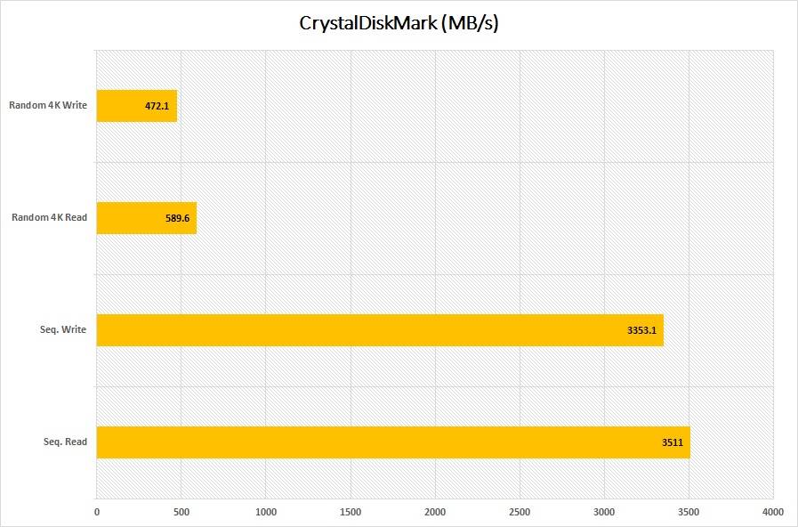 SK hynix Gold P31 PCIe NVMe SSD