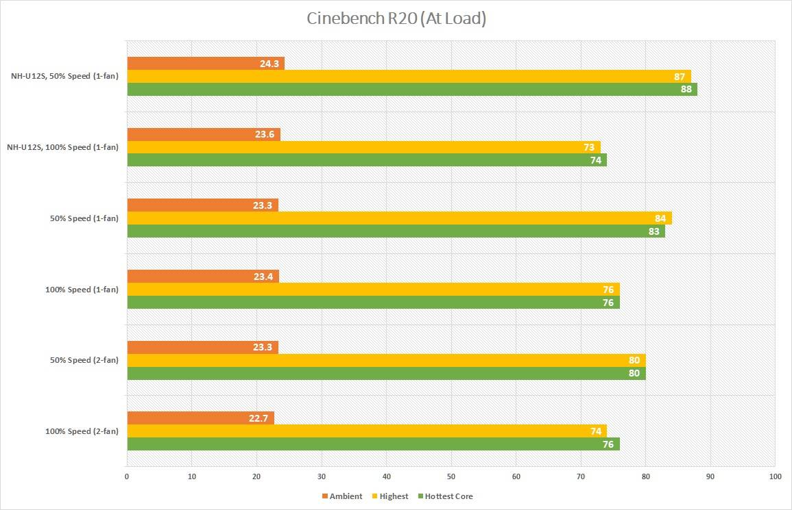 Noctua NH-U12S redux CPU Cooler