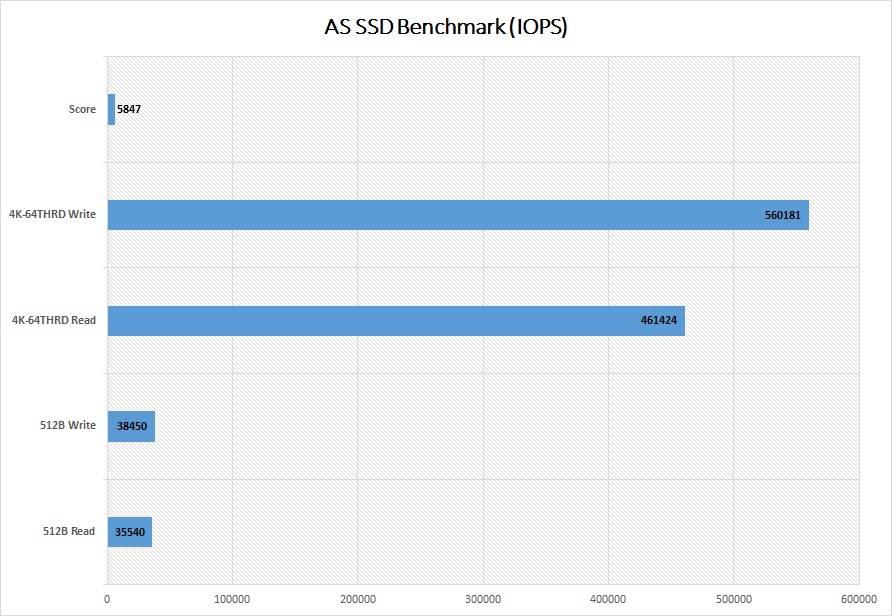 Silicon Power XD80 PCIe NVMe SSD