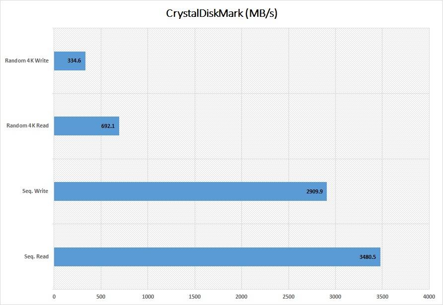 Silicon Power XD80 PCIe NVMe SSD