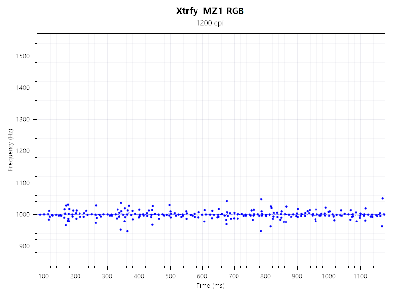 Xtrfy MZ1 RGB Gaming Mouse