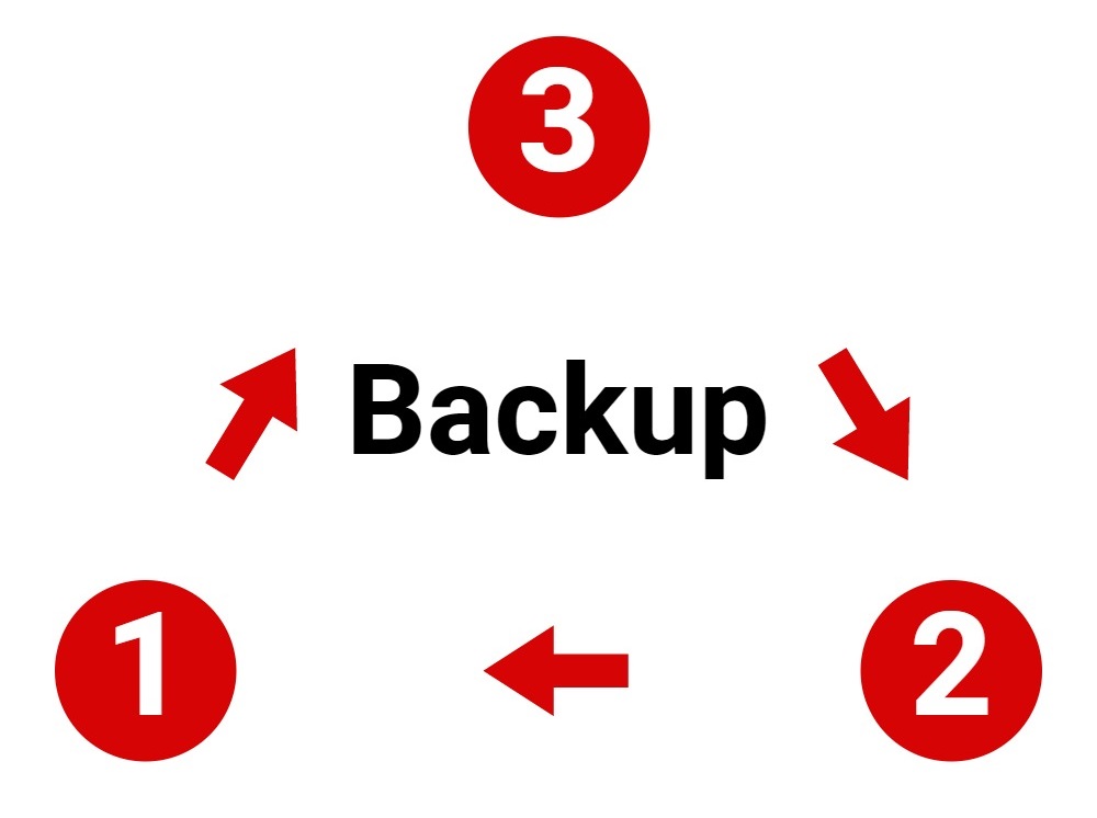 The 3-2-1 Backup Strategy