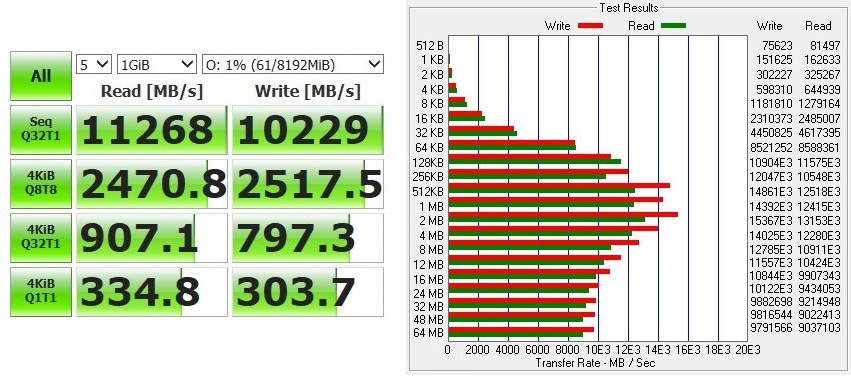 RAM Disk